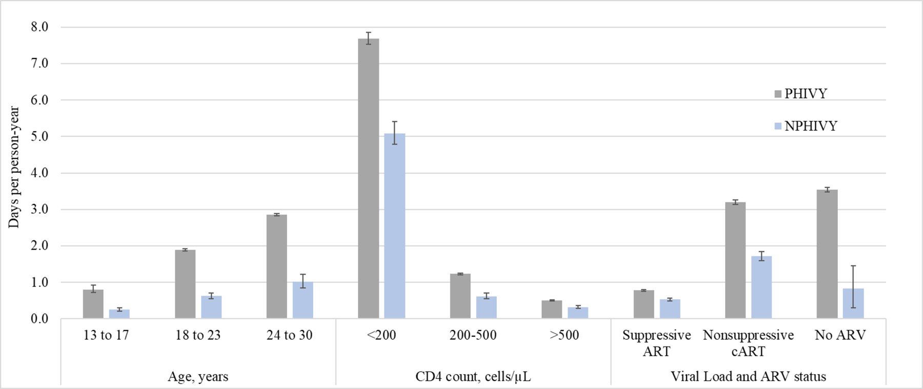 Figure 1a-c.