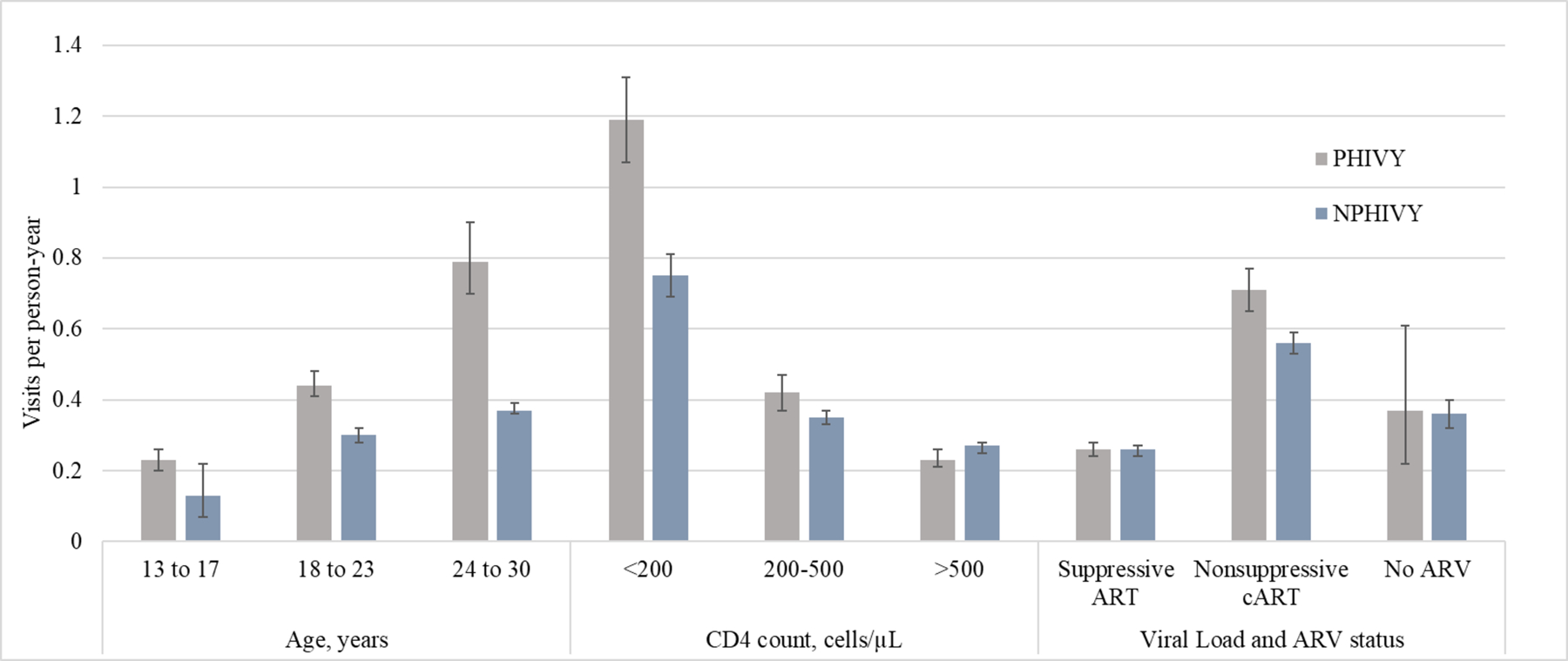 Figure 1a-c.