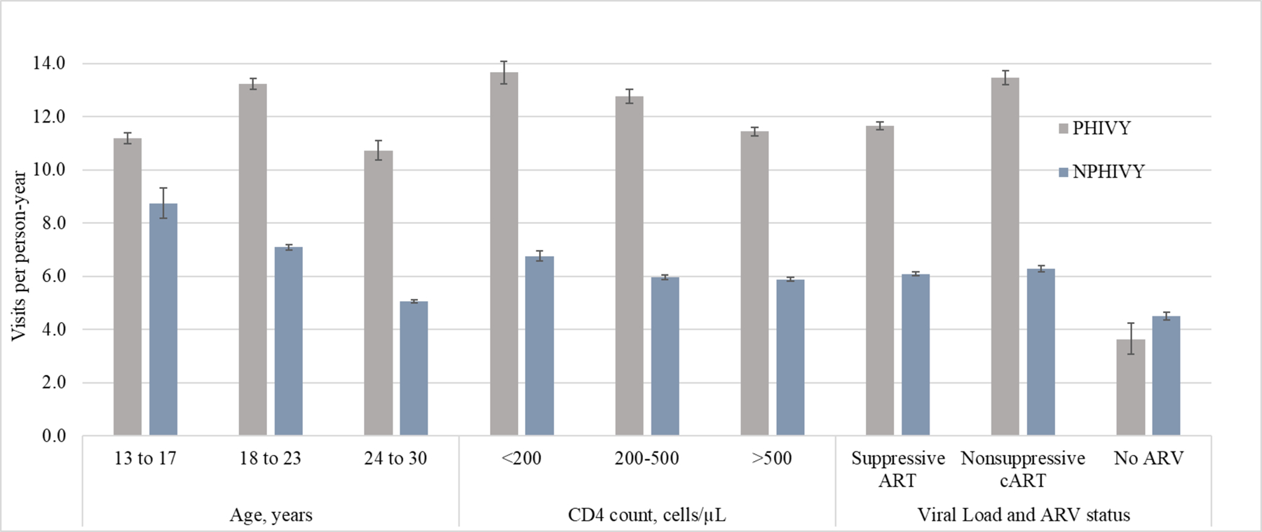 Figure 1a-c.