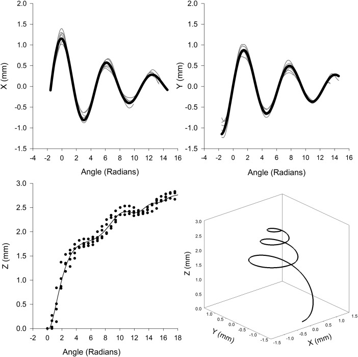 Figure 9