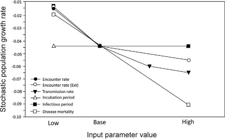 Fig. 4: