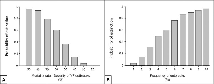 Fig. 3: