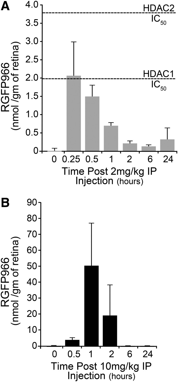 FIG. 7.