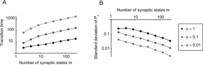 Figure 4: