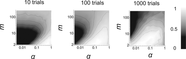 Figure 5: