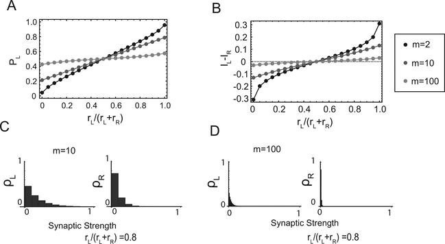 Figure 6: