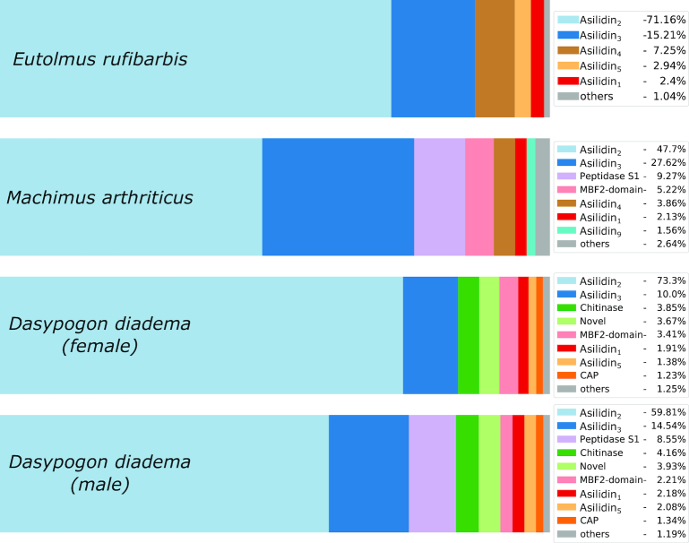 Fig. 2: