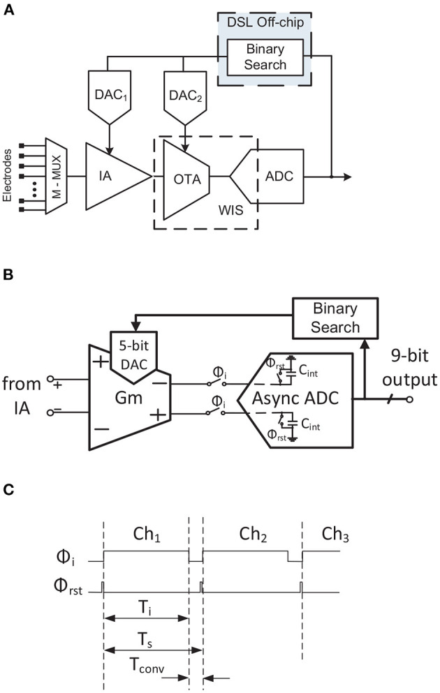 Figure 11