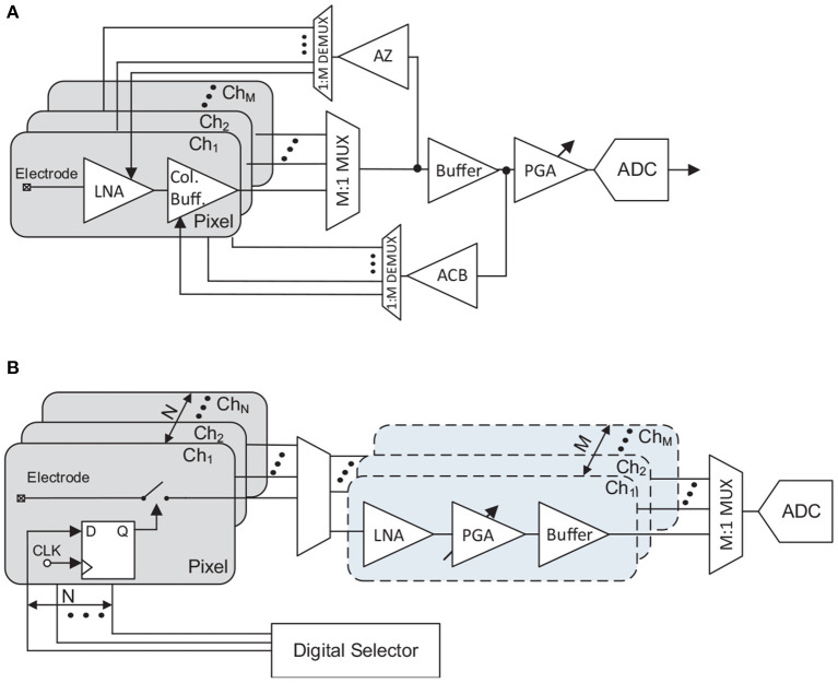 Figure 9