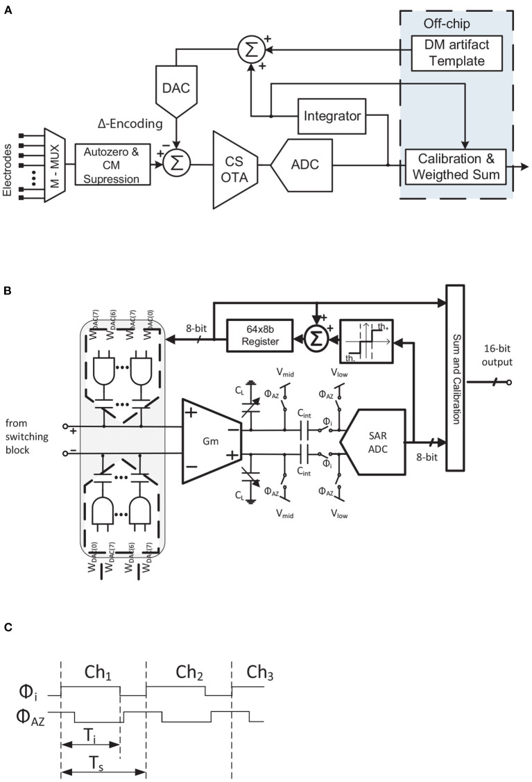 Figure 12