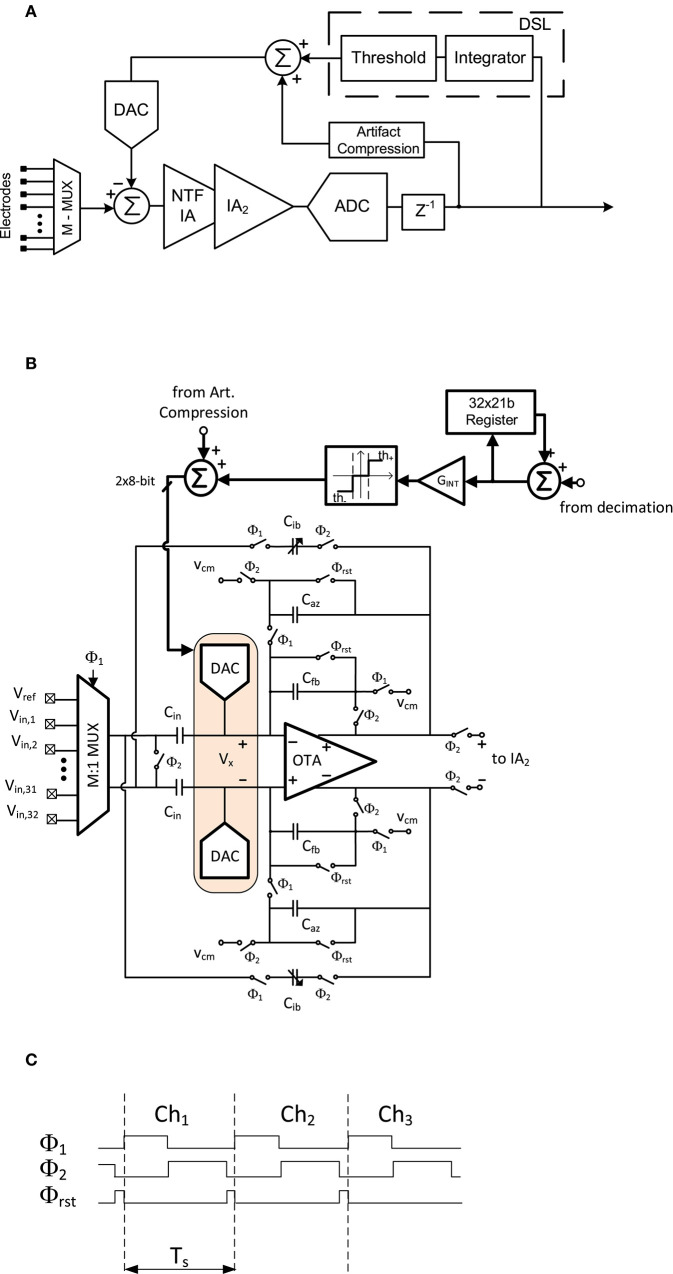 Figure 13