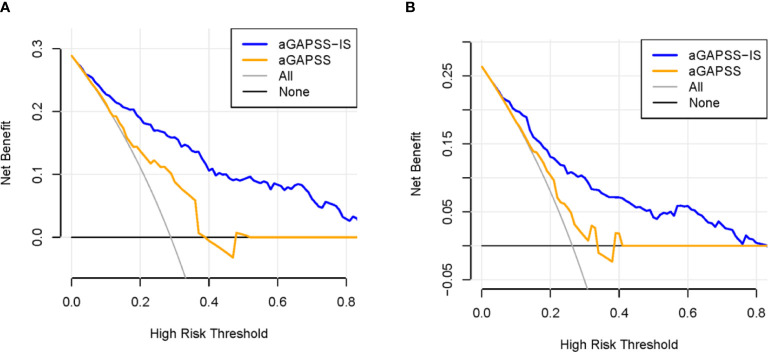 Figure 5