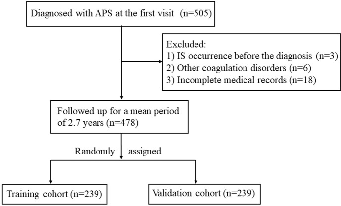 Figure 1