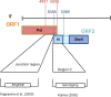 FIG 3