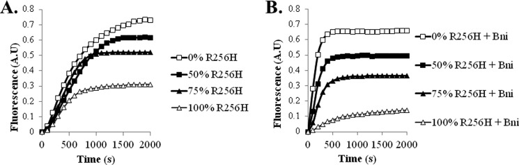 FIGURE 9.