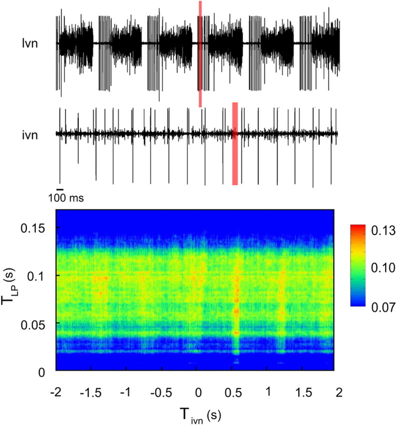 Figure 6.