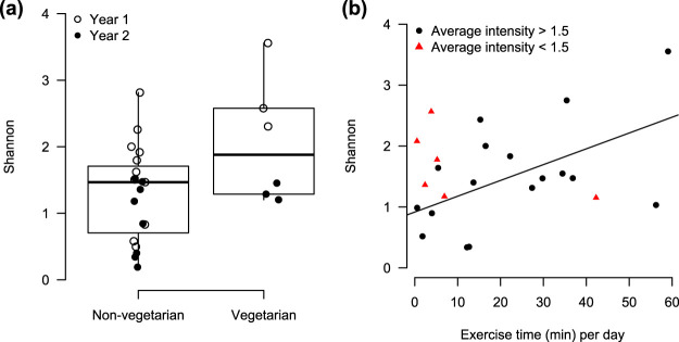 FIG 6