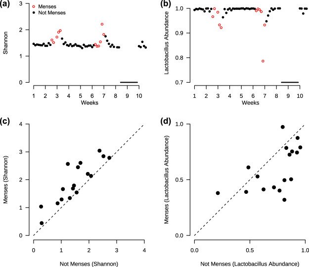 FIG 3