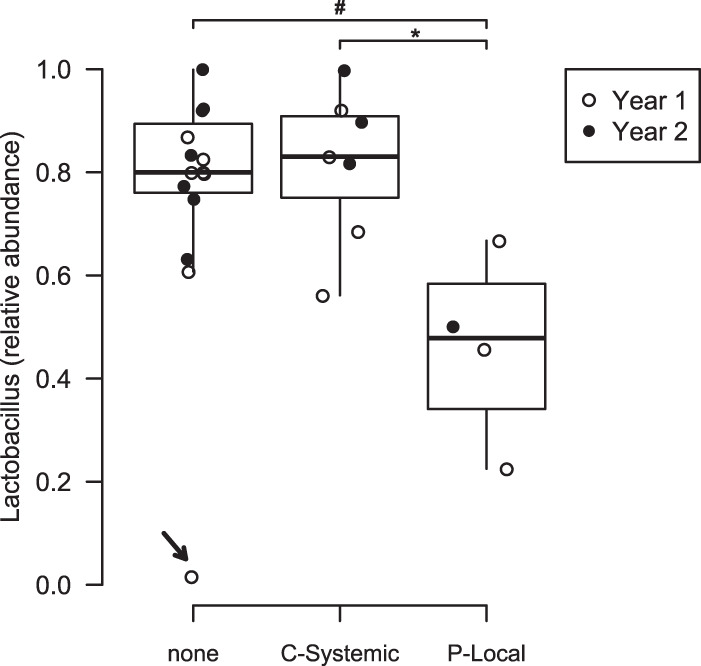 FIG 5