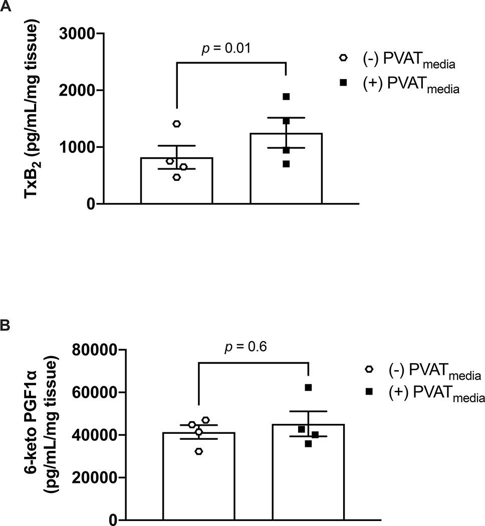 Figure 5: