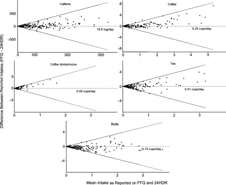 Figure 1.