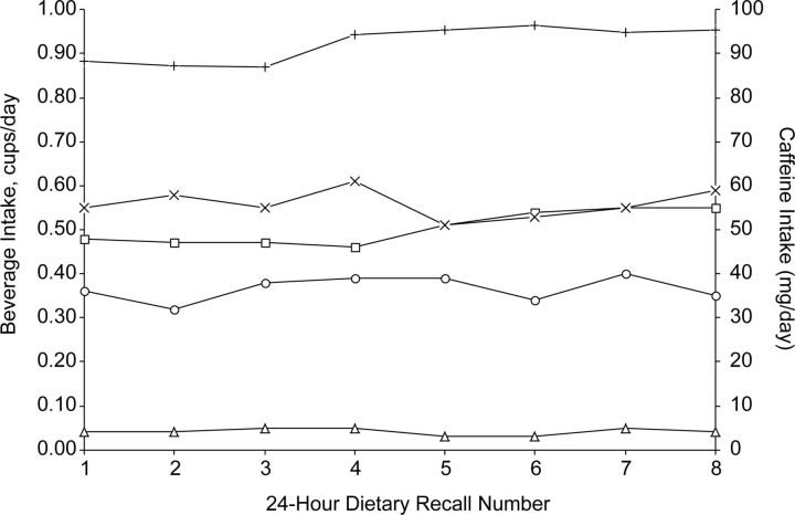 Figure 3.