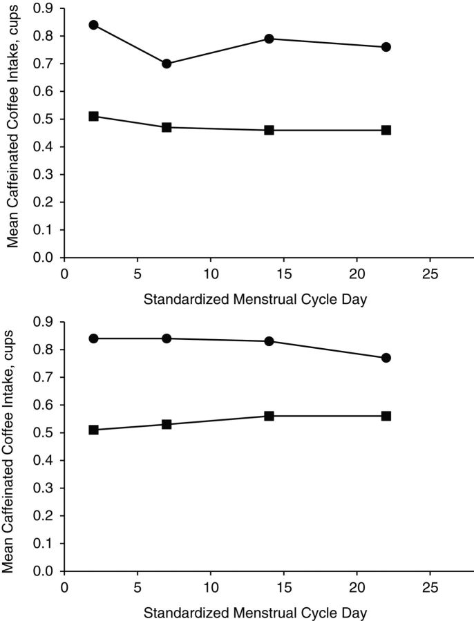 Figure 2.