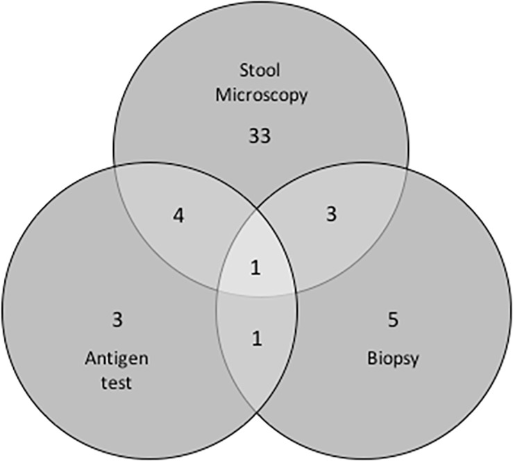 Fig 1