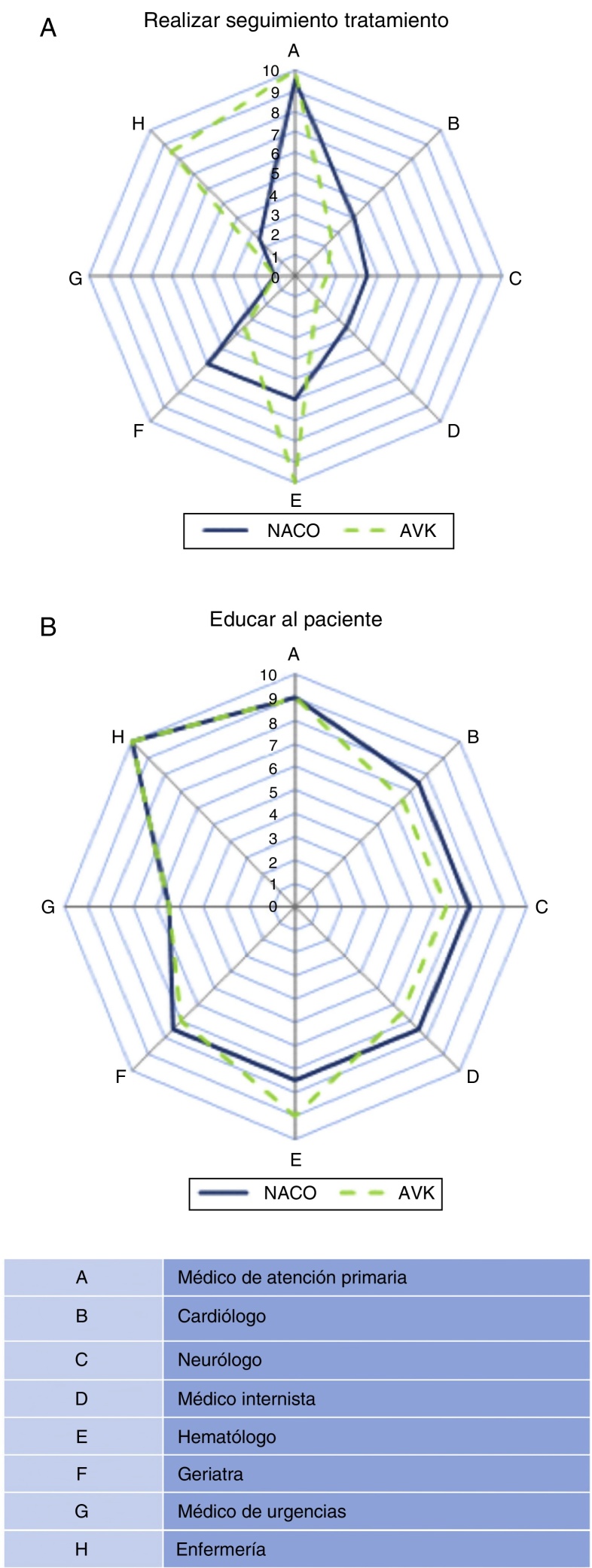 Figura 3