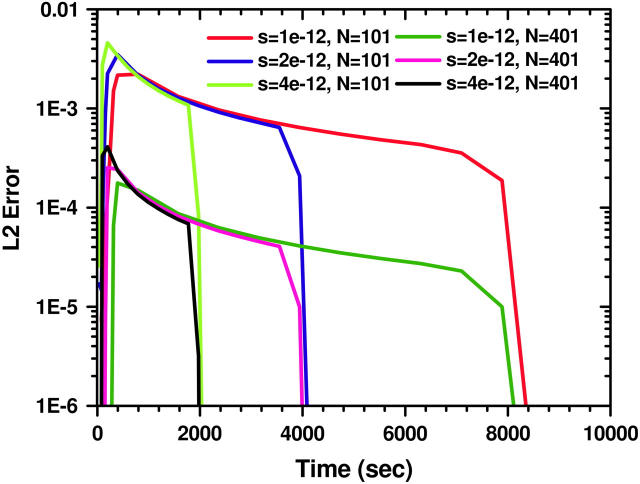 FIGURE 11