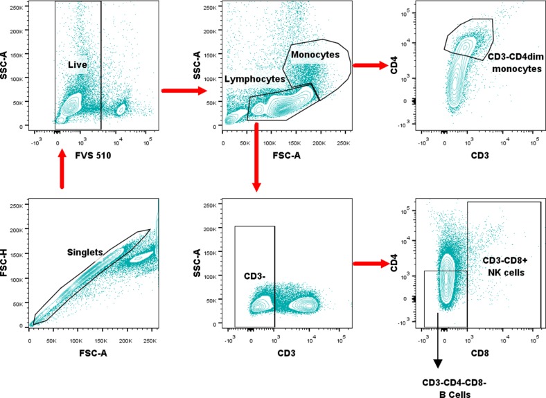 Fig 3