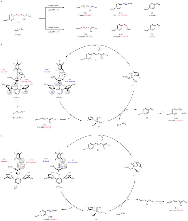 Extended Data Fig. 2