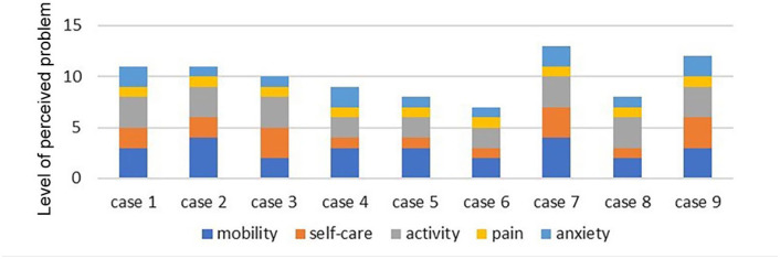 Figure 5.