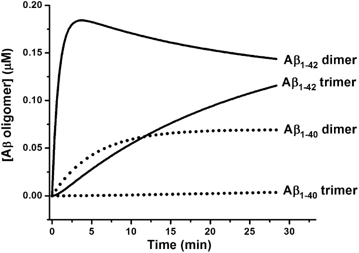 Fig. 7.