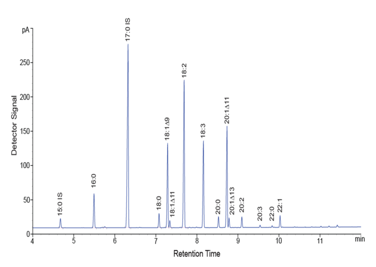 Figure 15.