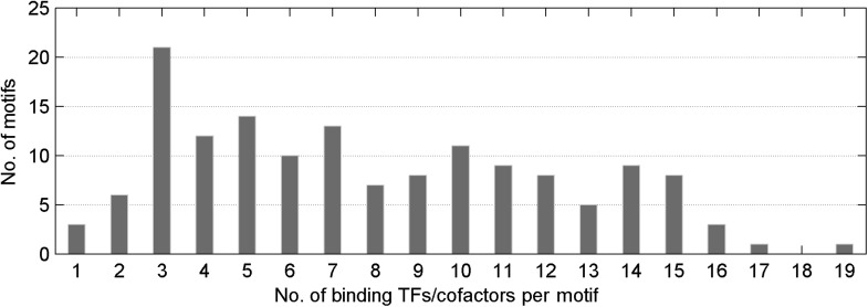 Figure 1—figure supplement 3.