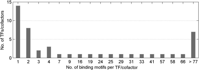 Figure 1—figure supplement 4.