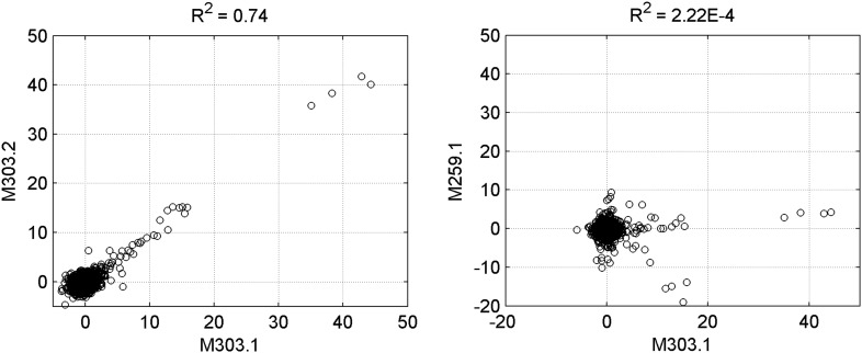 Figure 1—figure supplement 2.