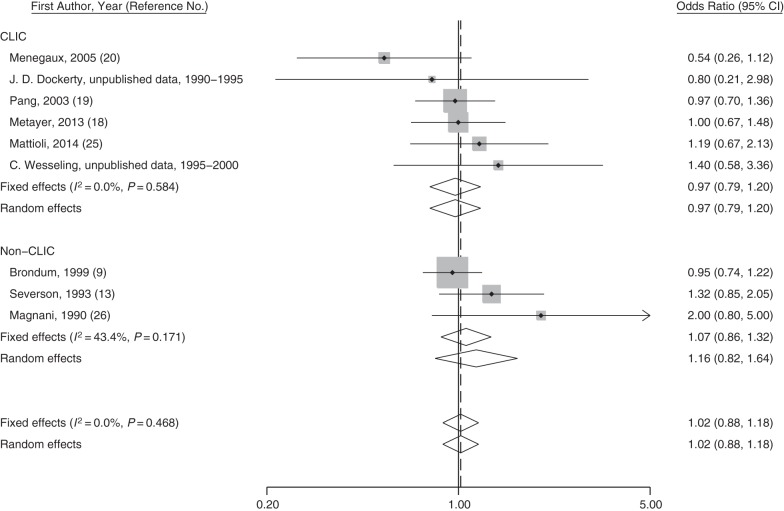 Figure 1.