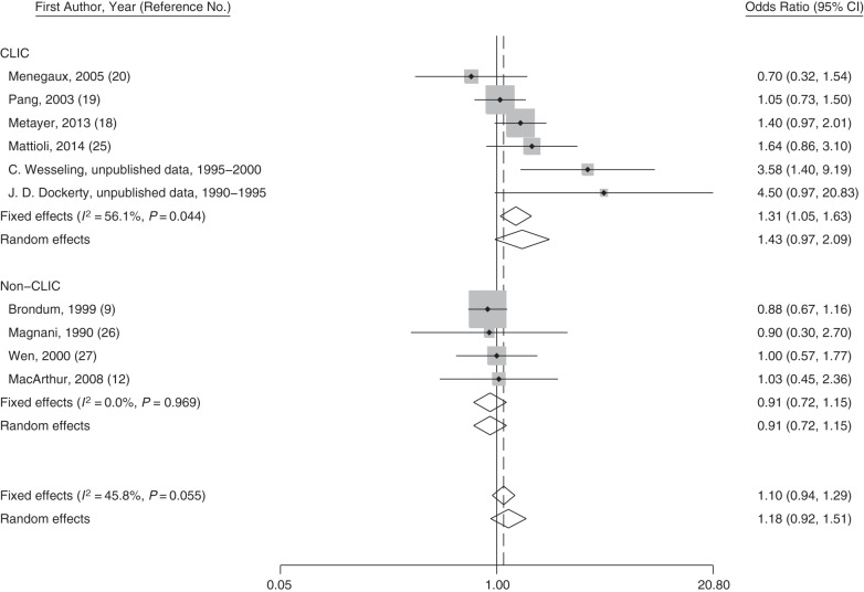 Figure 2.