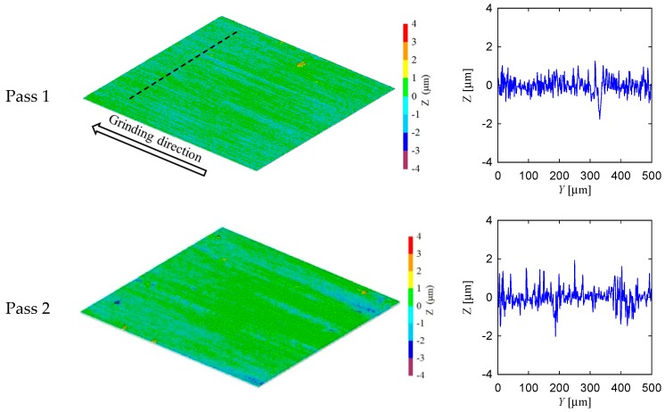 Figure 11