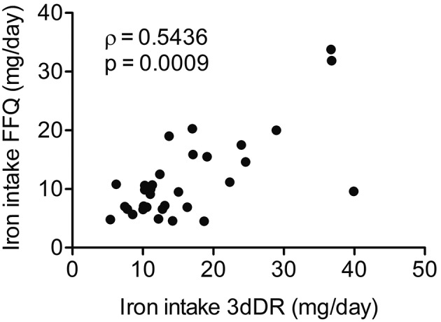 Fig. 1: