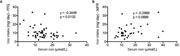 Fig. 2: