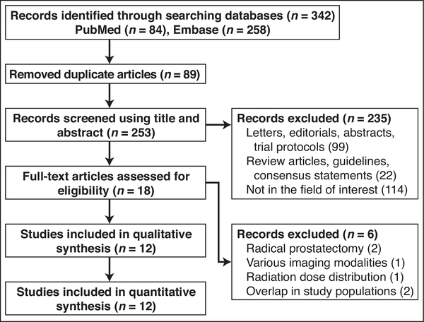 Fig. 1—