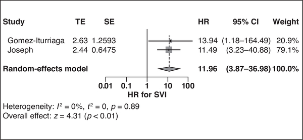 Fig. 3—