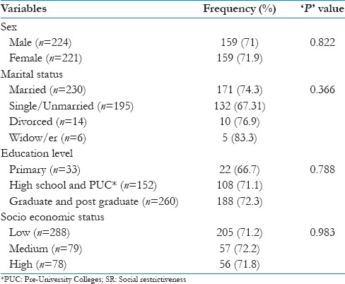 graphic file with name JFMPC-4-449-g007.jpg