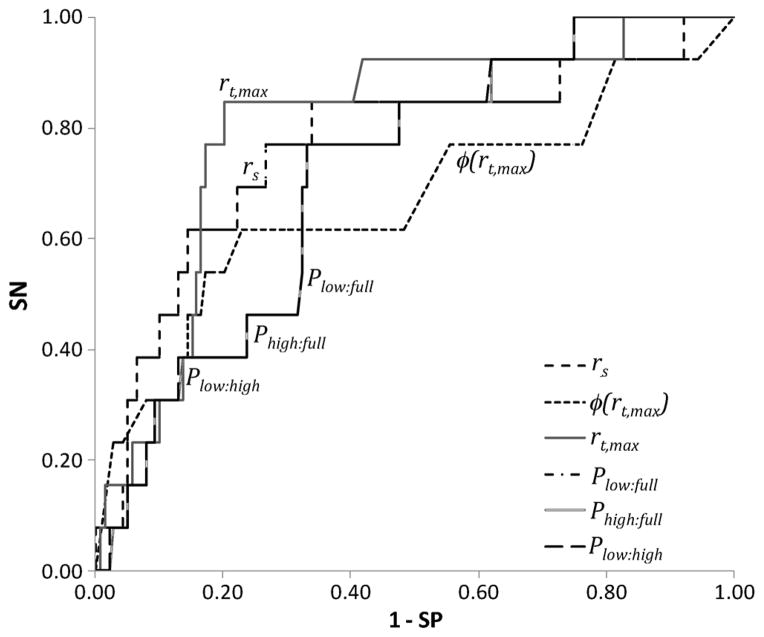 Fig. 8