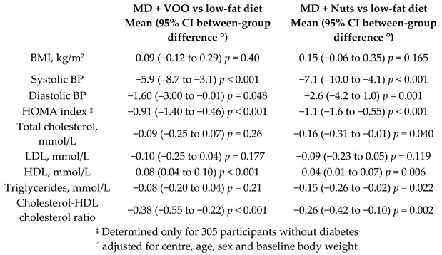 graphic file with name nutrients-11-02991-i013.jpg