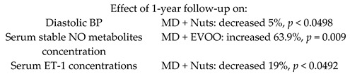 graphic file with name nutrients-11-02991-i005.jpg