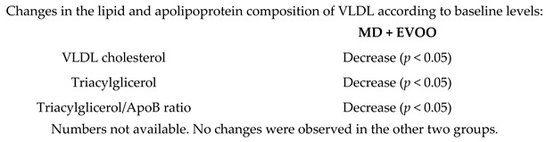 graphic file with name nutrients-11-02991-i038.jpg